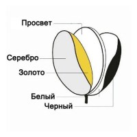 Отражатель Visico RD-024 5 в 1 (56см) 1